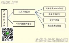 美容院产品定价方法及技巧！