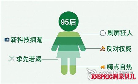 消费市场 95后 消费趋势报告